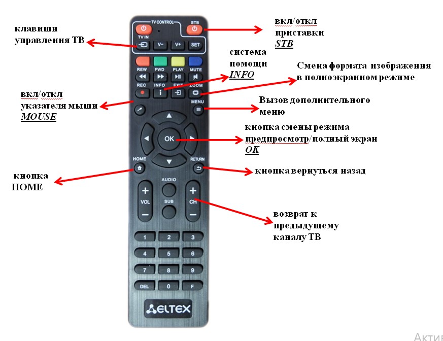 Не работает пульт от приставки